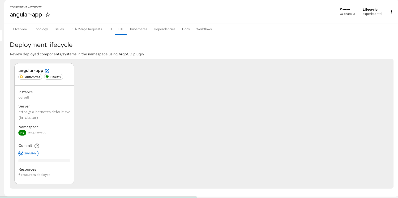 Continuous Deployment