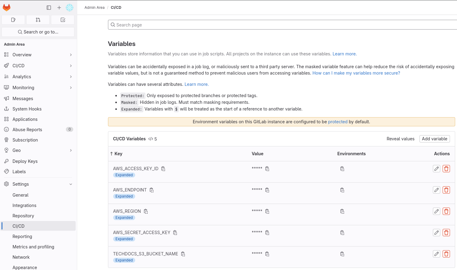 GitLab CICD Variables