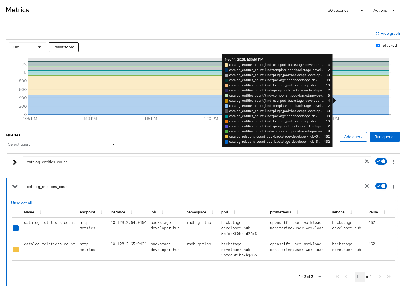 Red Hat Developer Hub Metrics Dashboard