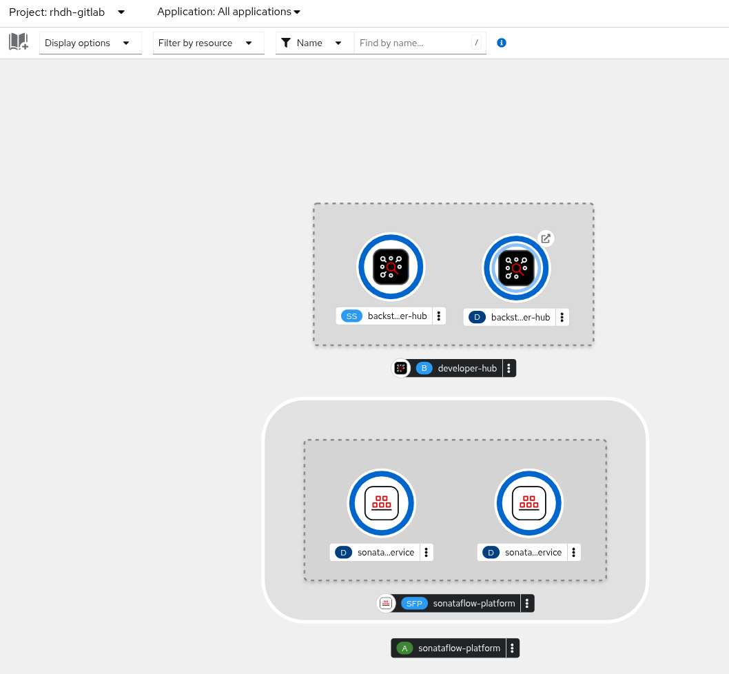 Red Hat Developer Hub and Orchestrator Topology